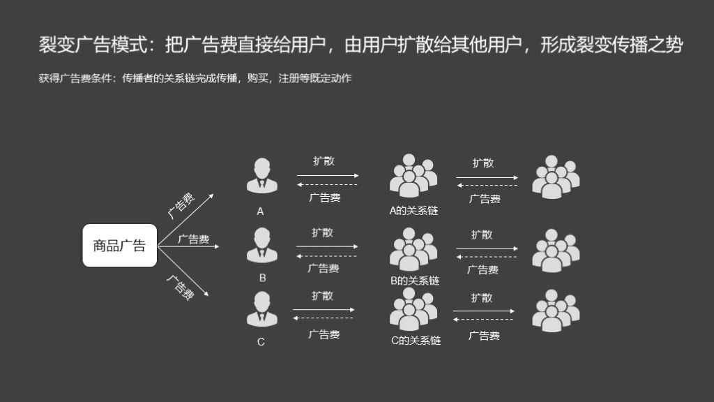 廣告老了,但傳播永遠年輕