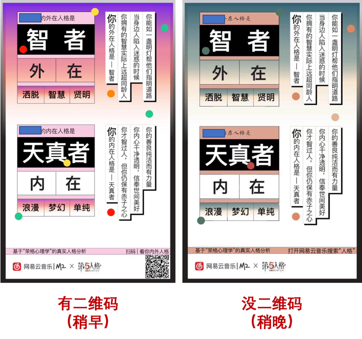 关于网易人格测试刷屏朋友圈你可能忽略的几个细节