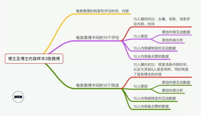 拆解微博、微信公号、抖音和小红书的流量狂欢：如何甄别真假博主