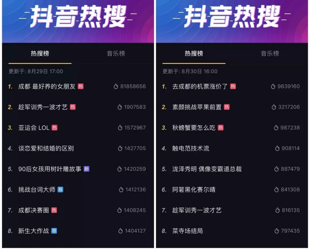 一条抖音涨粉500万，成都小甜甜到底为什么火了？