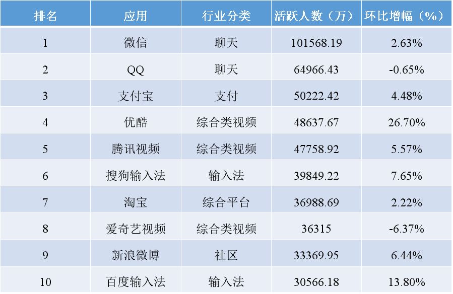 2018年 排行_2018国考重庆最热竞争比前十排行榜 |报考人数(待审 招录机关