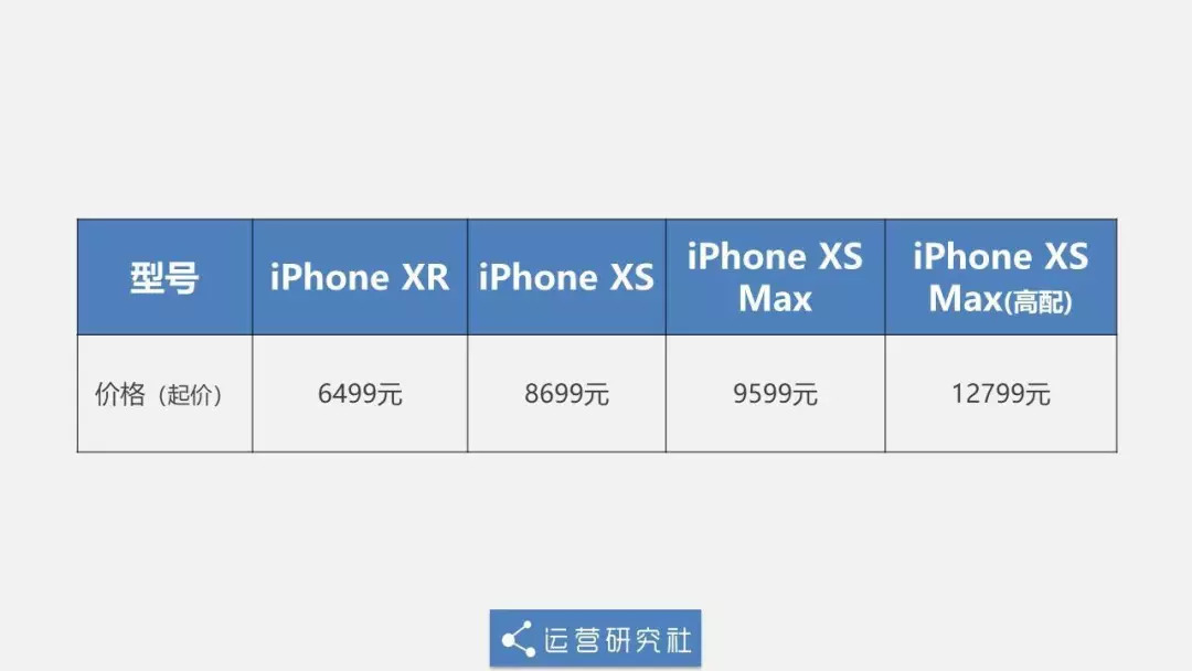 比iPhoneXS价格更吓人的,是它背后的销售套路