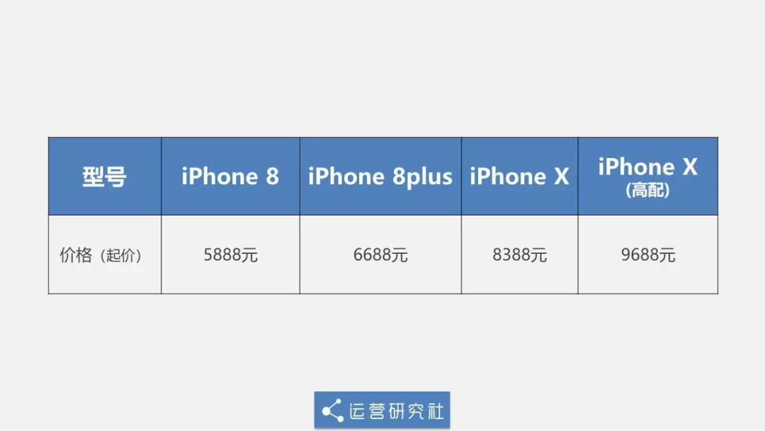 比iPhoneXS价格更吓人的,是它背后的销售套路