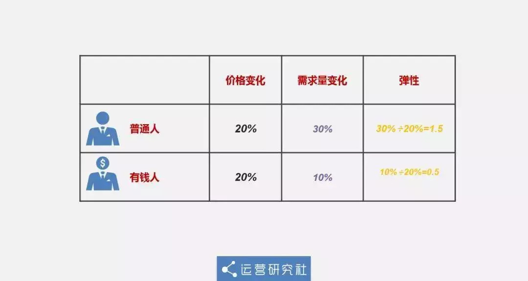 比iPhoneXS价格更吓人的,是它背后的销售套路