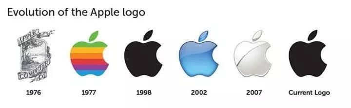 那些价值千万的logo,都被大家记成了什么鬼样子?
