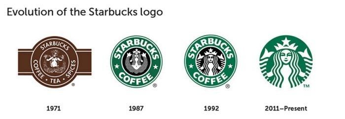 那些价值千万的logo,都被大家记成了什么鬼样子?