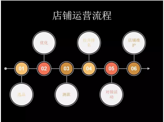 這就意味著我們的操作思路,手法還有運營思維,都