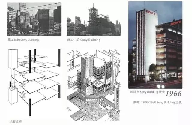 索尼竟然拆楼卖垃圾，还在东京建了个潮牌公园