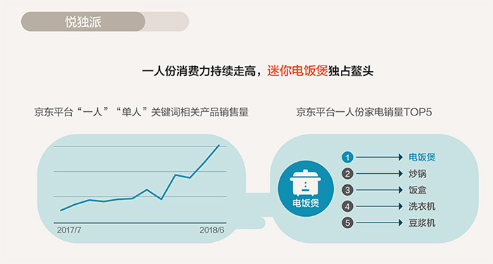 单买人口_人口普查(2)