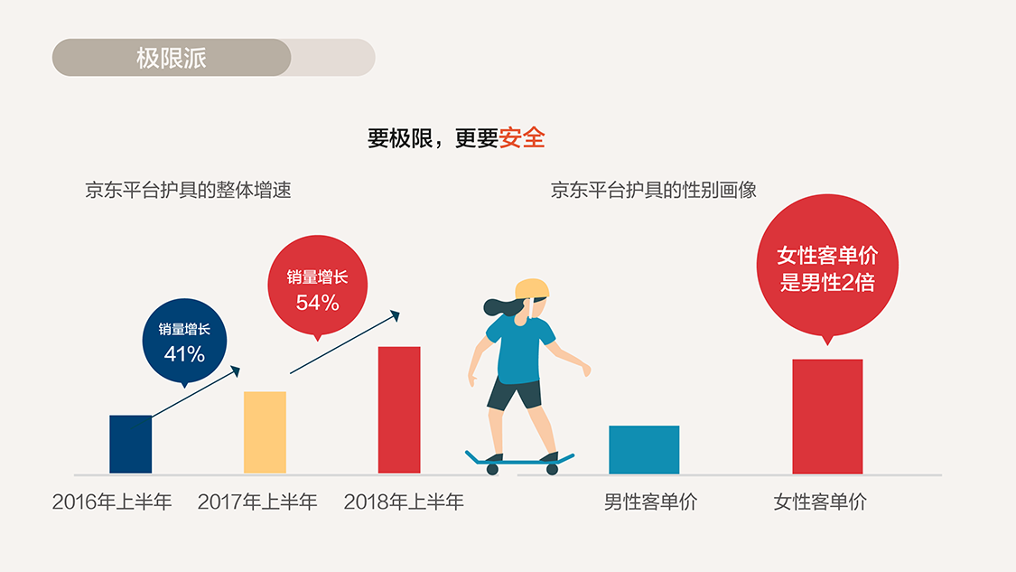 京东2018电商消费白皮书洞察15类典型电商消费人群