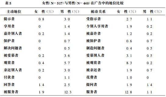 不涂口紅就是男人?除了京東,在廣告上犯“蠢”的品牌還真不少
