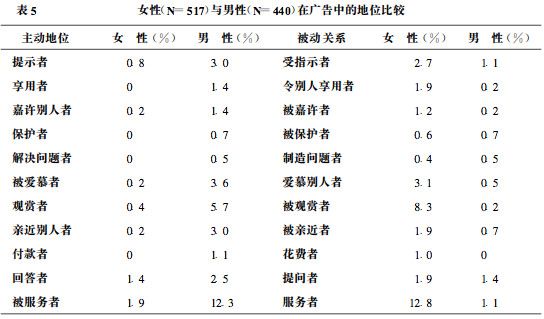 不涂口红就是男人？除了京东，在广告上犯“蠢”的品牌还真不少