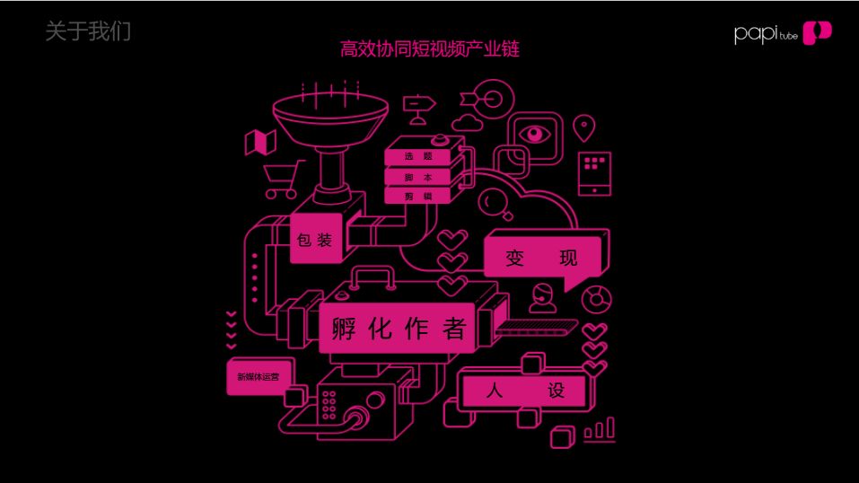 papitube双11竟接下160个品牌广告!短视频的风往哪吹?
