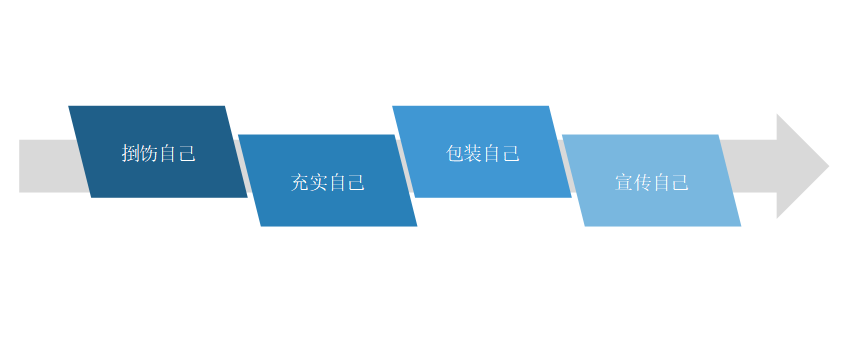 KOL当道，如何高效塑造个人IP？_当道_02