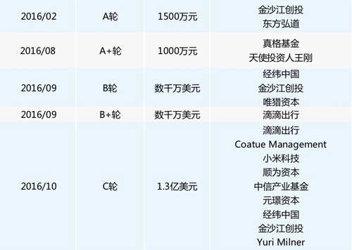 高光时刻的ofo小黄车，是怎么做广告的？