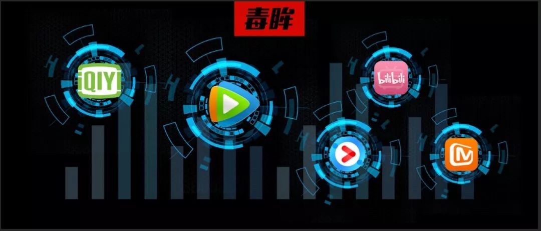 腾讯、优酷、爱奇艺、B站、芒果，你在2018选了谁？