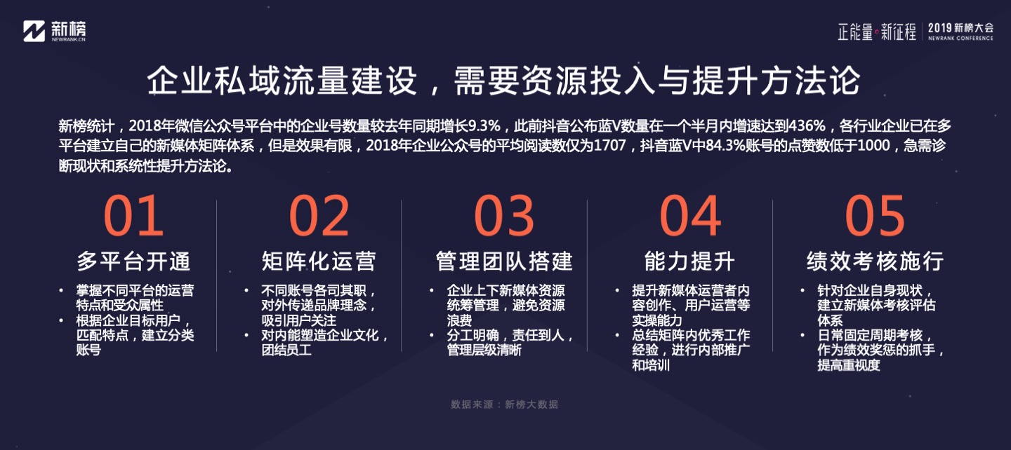 测试软件probe测试不出手机的信号强度_软件测试有前途吗_spss软件软件有免费的吗