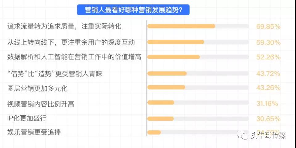 问卷调查您的家庭人口数_调查问卷(3)