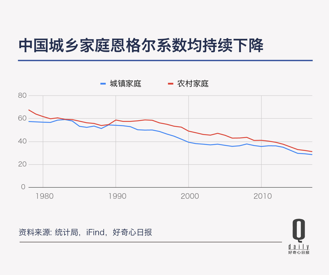 消费究竟是升级还是降级？20张图看中国人2018年的消费变化