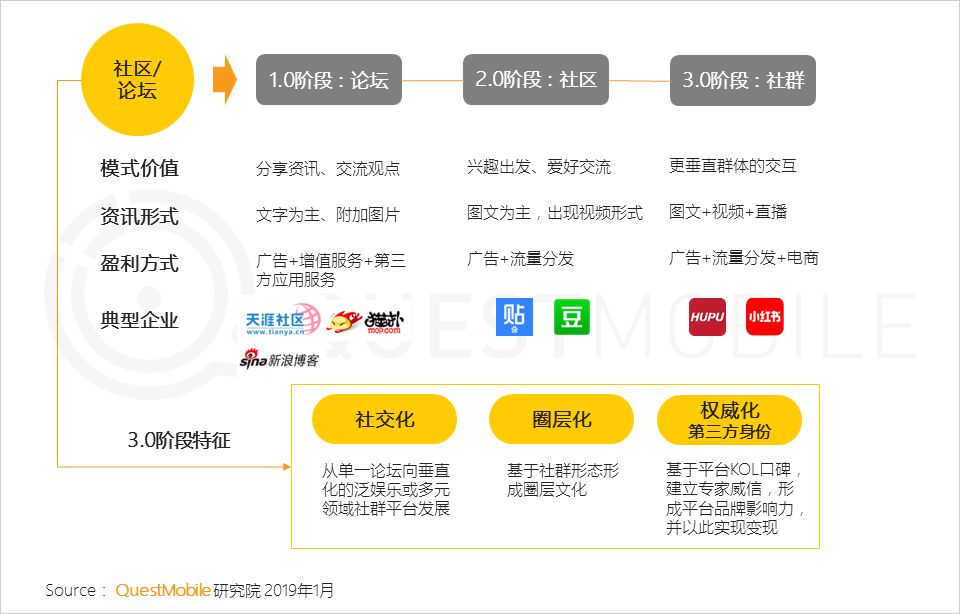 QuestMobile发布《中国移动互联网2018年度大报告》