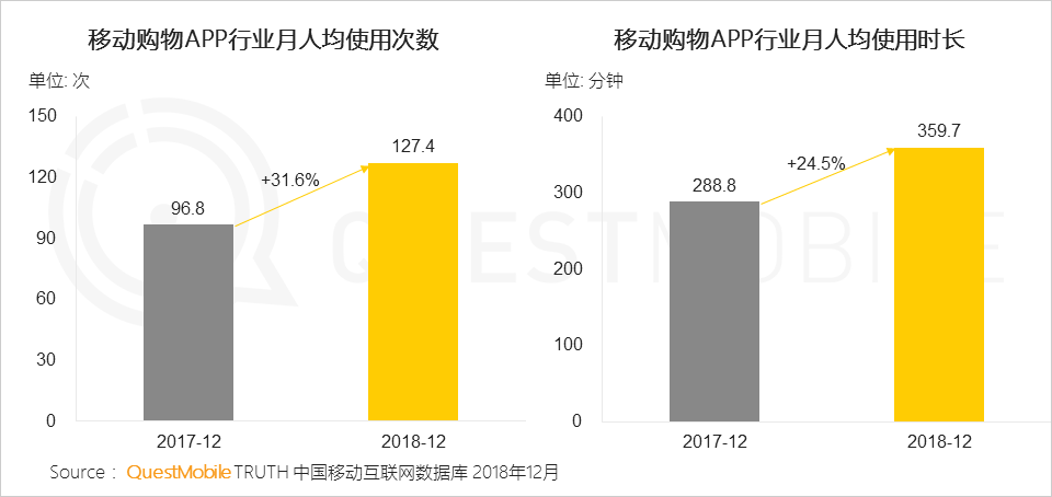 QuestMobile发布《中国移动互联网2018年度大报告》