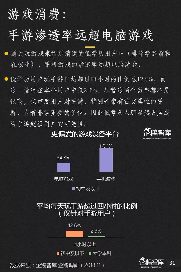 企鹅智库发布《2019-2020中国互联网趋势报告》 企鹅智库发布《2019-2020中国互联网趋势报告》