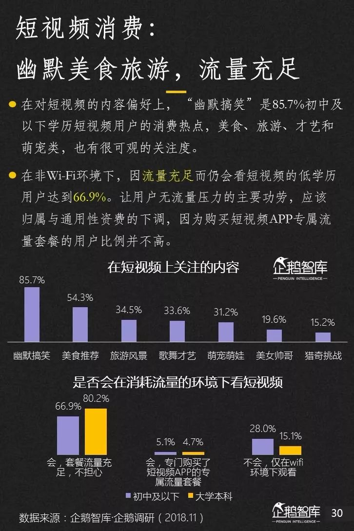 企鹅智库发布《2019-2020中国互联网趋势报告》 企鹅智库发布《2019-2020中国互联网趋势报告》