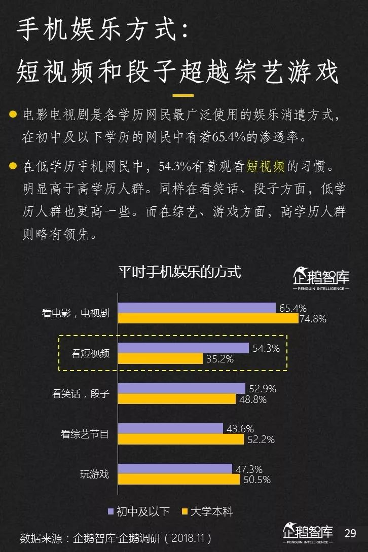 企鹅智库发布《2019-2020中国互联网趋势报告》 企鹅智库发布《2019-2020中国互联网趋势报告》
