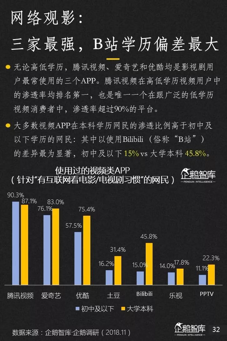 企鹅智库发布《2019-2020中国互联网趋势报告》 企鹅智库发布《2019-2020中国互联网趋势报告》