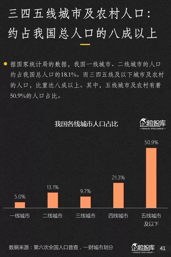 企鹅智库发布《2019-2020中国互联网趋势报告》 企鹅智库发布《2019-2020中国互联网趋势报告》
