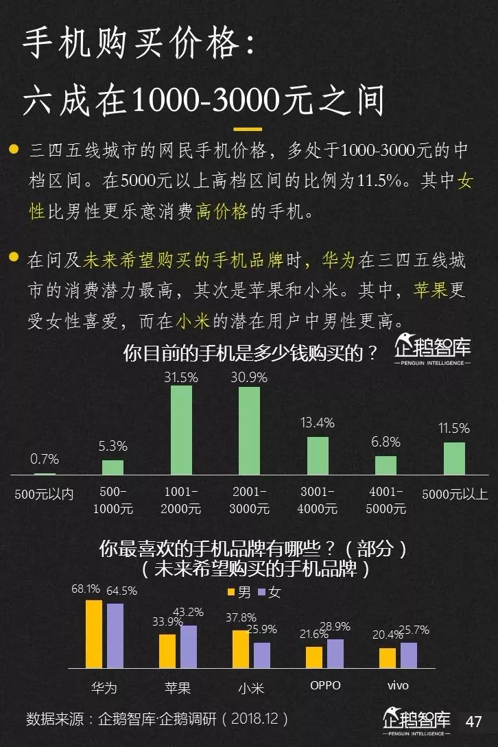 企鹅智库发布《2019-2020中国互联网趋势报告》 企鹅智库发布《2019-2020中国互联网趋势报告》