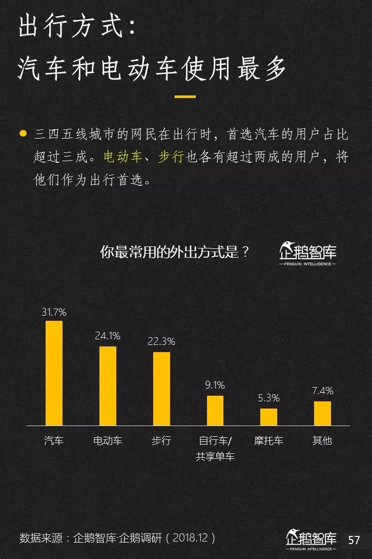 企鹅智库发布《2019-2020中国互联网趋势报告》 企鹅智库发布《2019-2020中国互联网趋势报告》