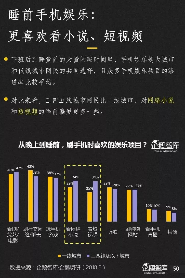 企鹅智库发布《2019-2020中国互联网趋势报告》 企鹅智库发布《2019-2020中国互联网趋势报告》