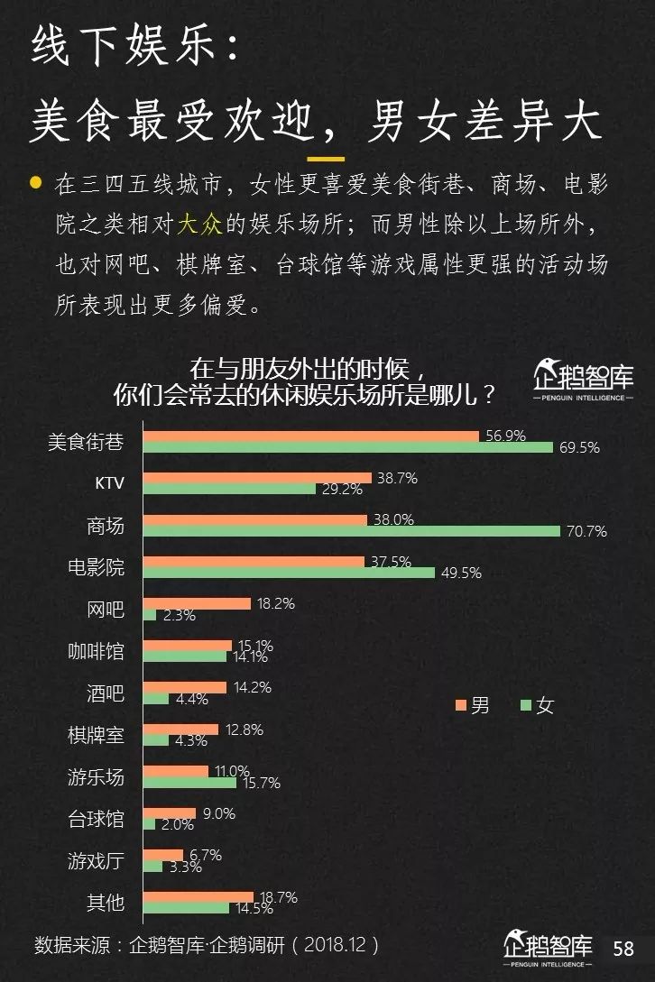 企鹅智库发布《2019-2020中国互联网趋势报告》 企鹅智库发布《2019-2020中国互联网趋势报告》