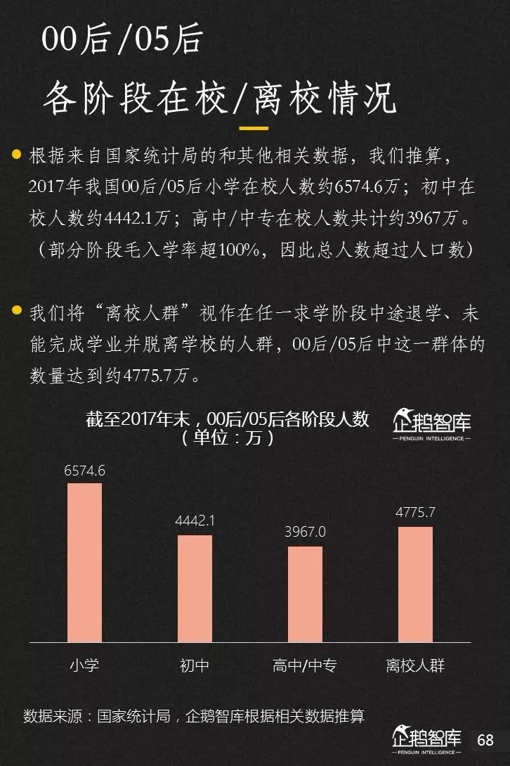 企鹅智库发布《2019-2020中国互联网趋势报告》 企鹅智库发布《2019-2020中国互联网趋势报告》