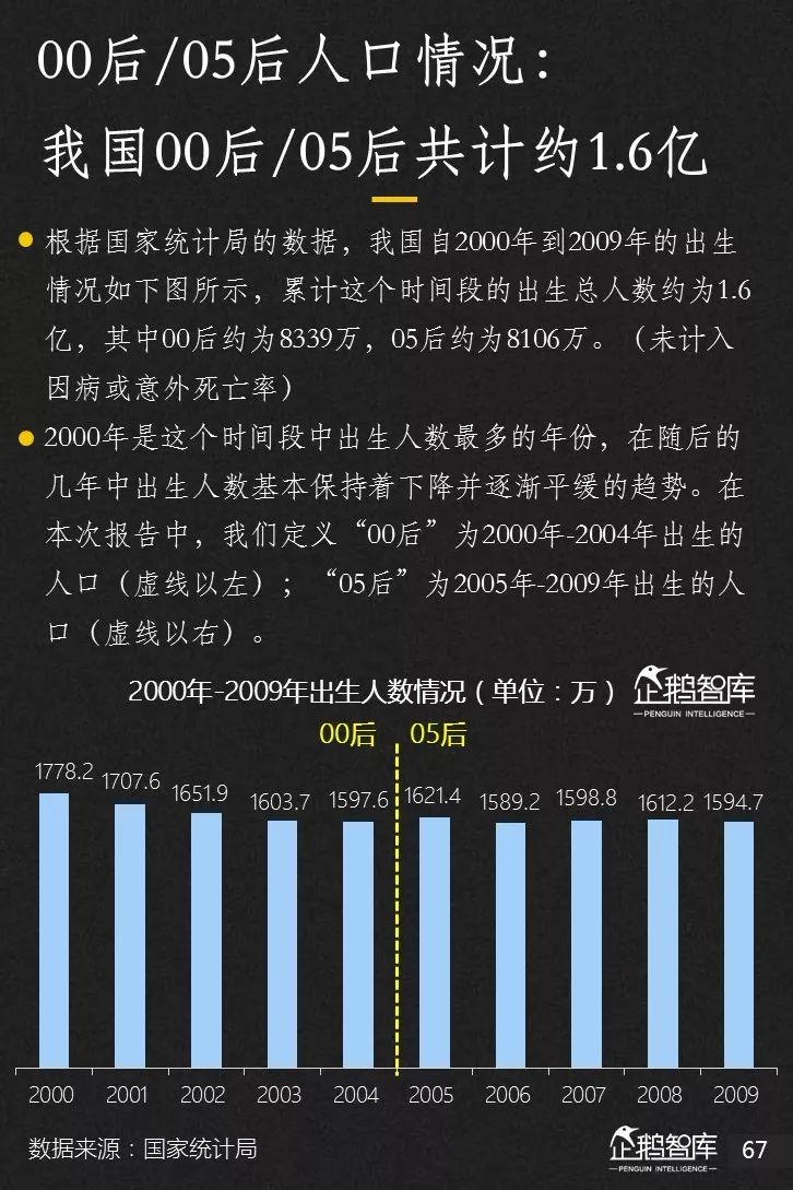 企鹅智库发布《2019-2020中国互联网趋势报告》 企鹅智库发布《2019-2020中国互联网趋势报告》