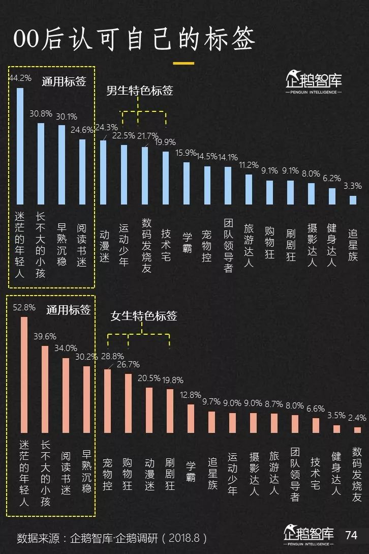企鹅智库发布《2019-2020中国互联网趋势报告》 企鹅智库发布《2019-2020中国互联网趋势报告》