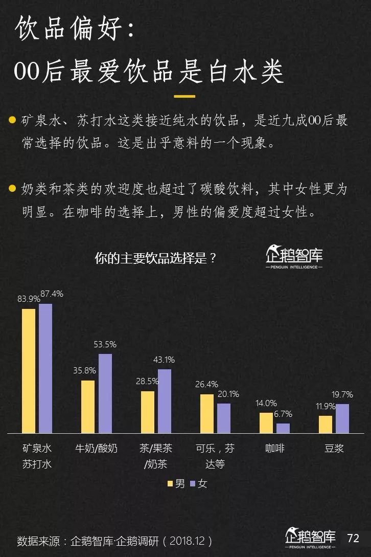 企鹅智库发布《2019-2020中国互联网趋势报告》 企鹅智库发布《2019-2020中国互联网趋势报告》