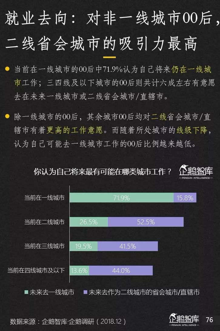 企鹅智库发布《2019-2020中国互联网趋势报告》 企鹅智库发布《2019-2020中国互联网趋势报告》