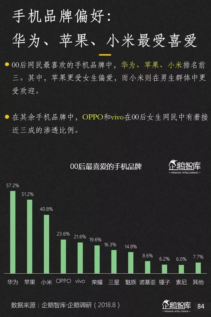企鹅智库发布《2019-2020中国互联网趋势报告》 企鹅智库发布《2019-2020中国互联网趋势报告》