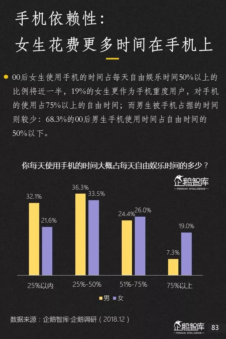 企鹅智库发布《2019-2020中国互联网趋势报告》 企鹅智库发布《2019-2020中国互联网趋势报告》