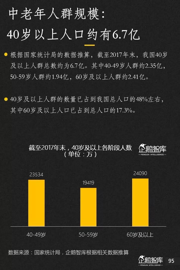 企鹅智库发布《2019-2020中国互联网趋势报告》 企鹅智库发布《2019-2020中国互联网趋势报告》