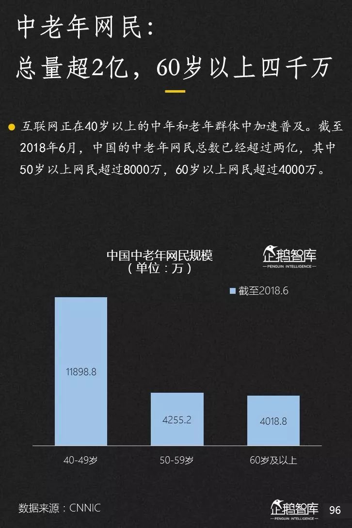 企鹅智库发布《2019-2020中国互联网趋势报告》 企鹅智库发布《2019-2020中国互联网趋势报告》