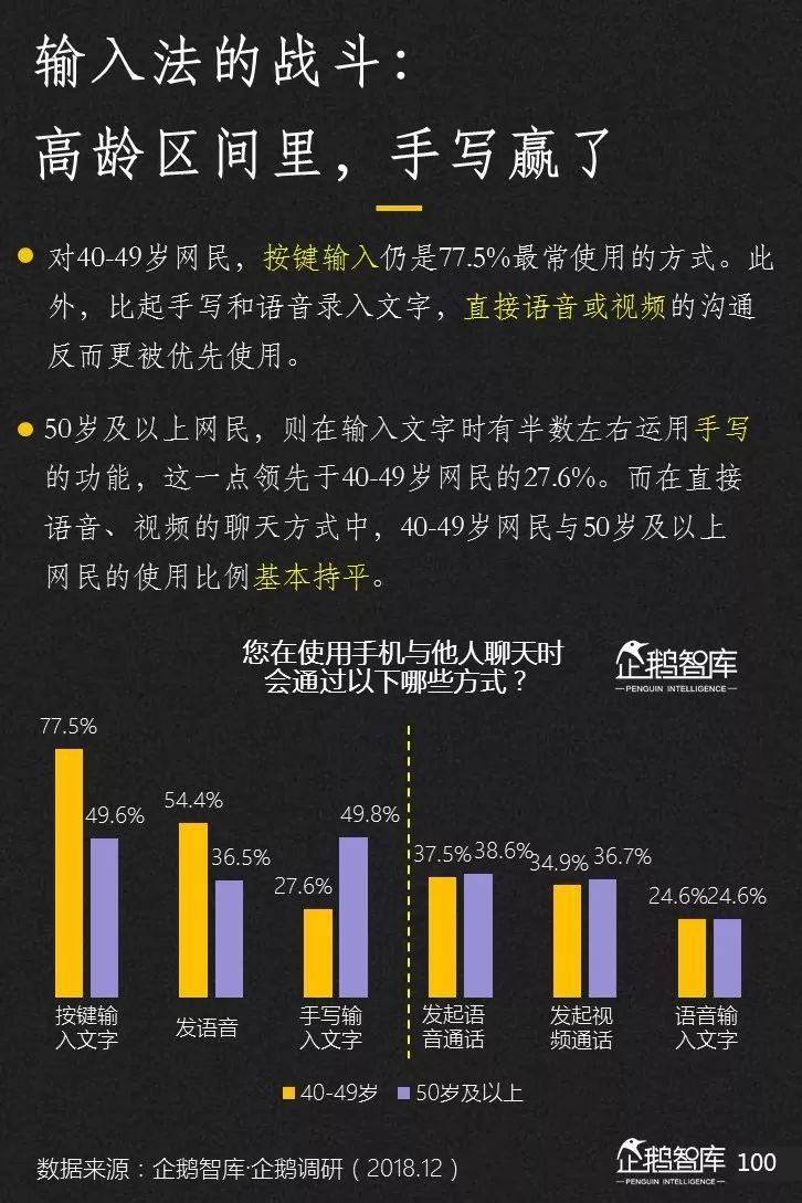 企鹅智库发布《2019-2020中国互联网趋势报告》 企鹅智库发布《2019-2020中国互联网趋势报告》