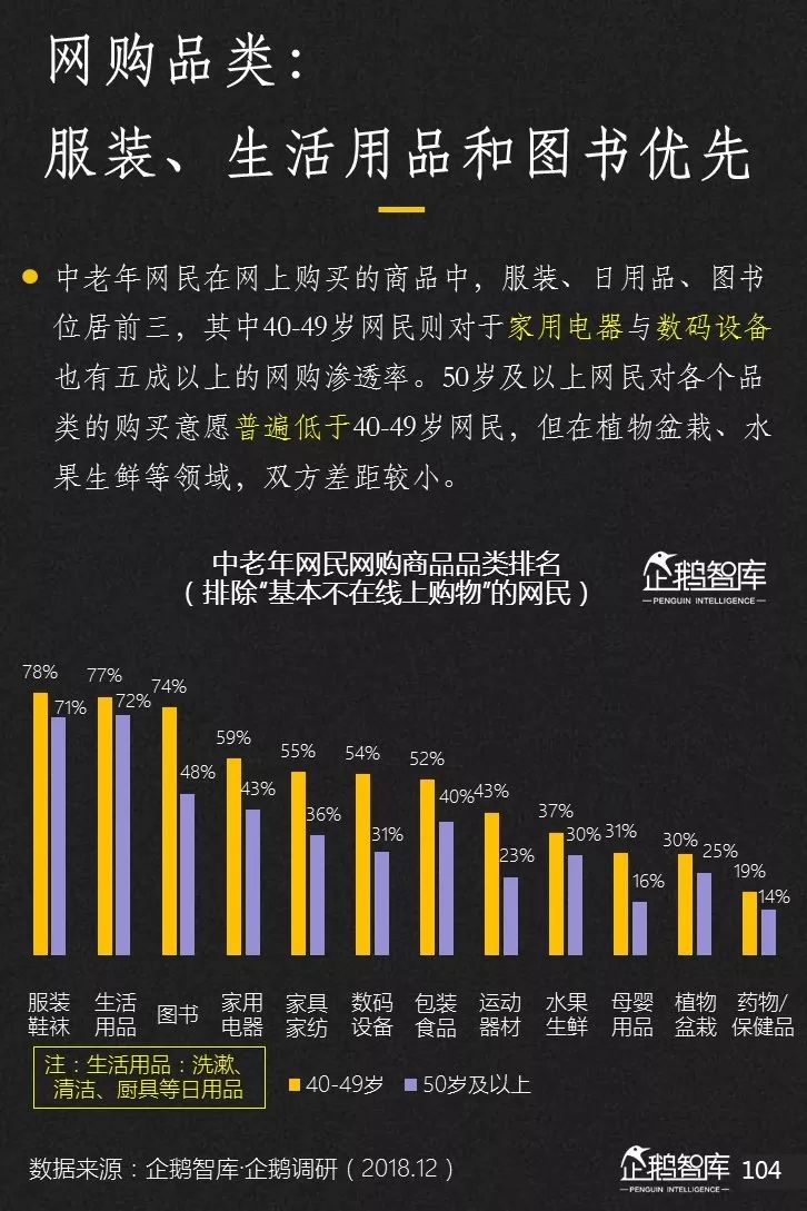企鹅智库发布《2019-2020中国互联网趋势报告》 企鹅智库发布《2019-2020中国互联网趋势报告》