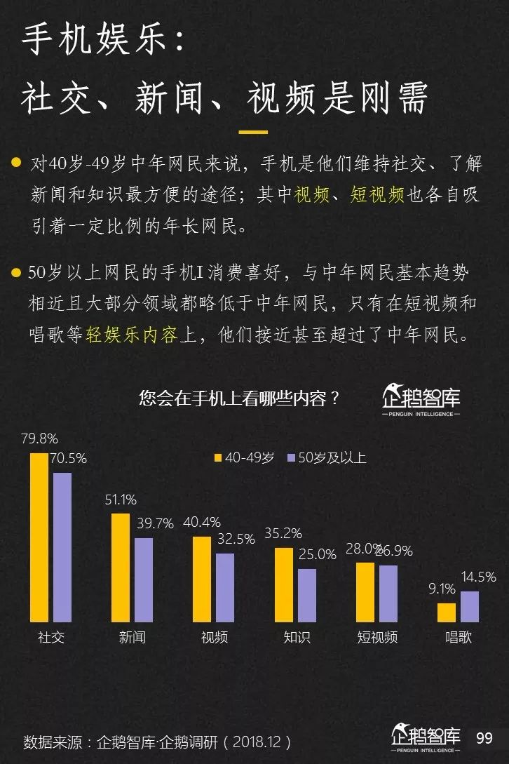 企鹅智库发布《2019-2020中国互联网趋势报告》 企鹅智库发布《2019-2020中国互联网趋势报告》