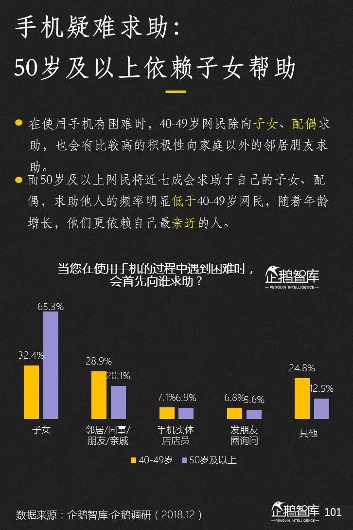 企鹅智库发布《2019-2020中国互联网趋势报告》 企鹅智库发布《2019-2020中国互联网趋势报告》