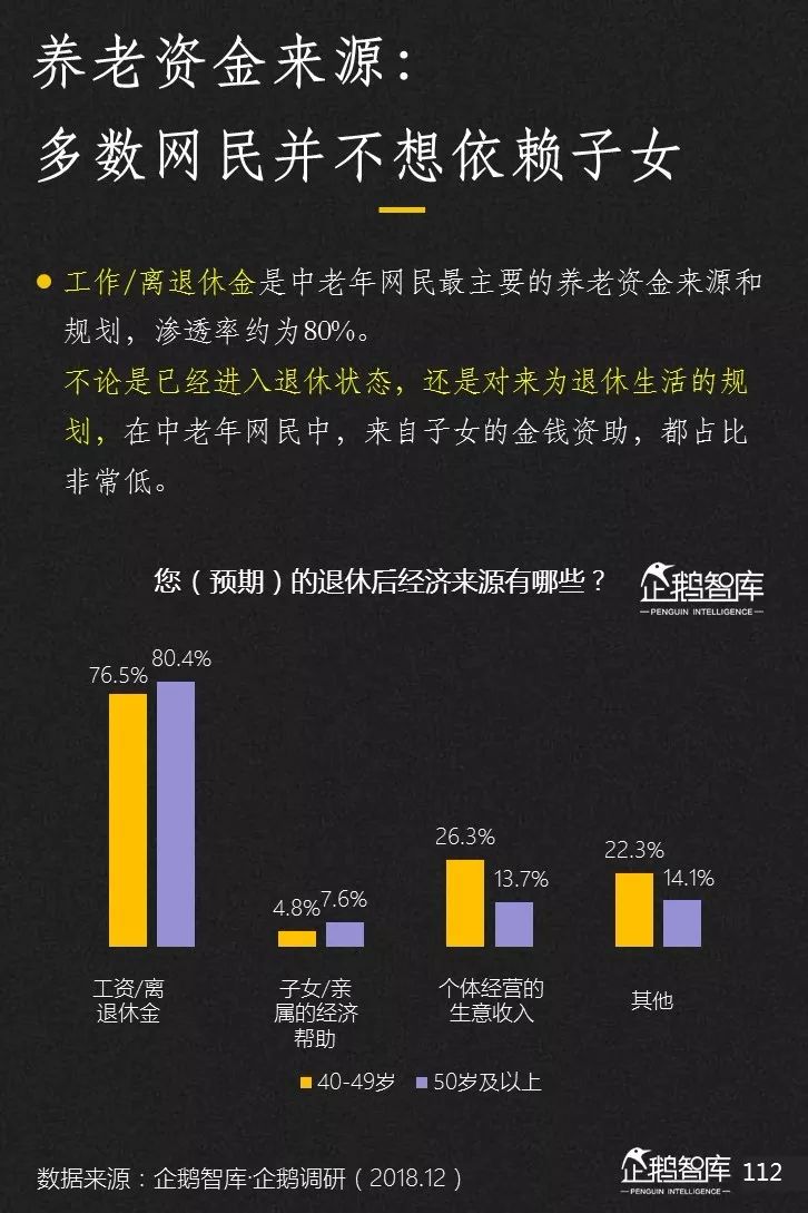 企鹅智库发布《2019-2020中国互联网趋势报告》 企鹅智库发布《2019-2020中国互联网趋势报告》