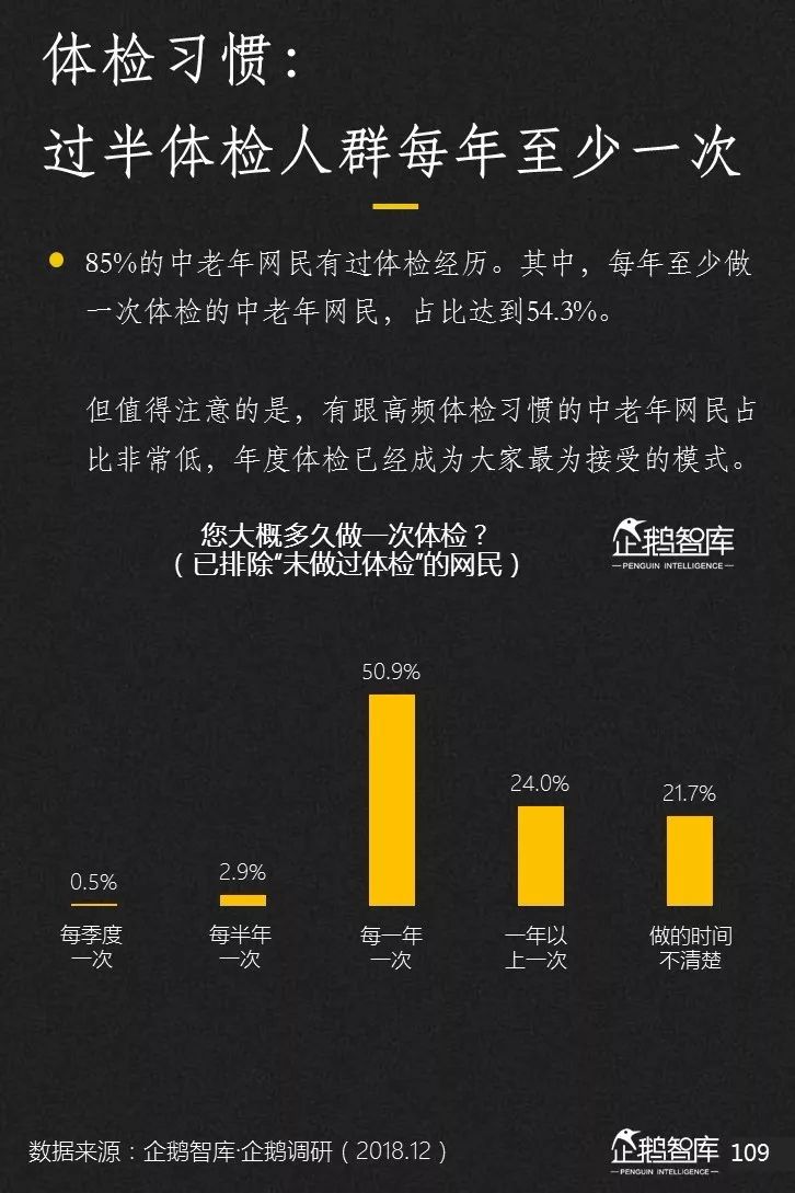 企鹅智库发布《2019-2020中国互联网趋势报告》 企鹅智库发布《2019-2020中国互联网趋势报告》
