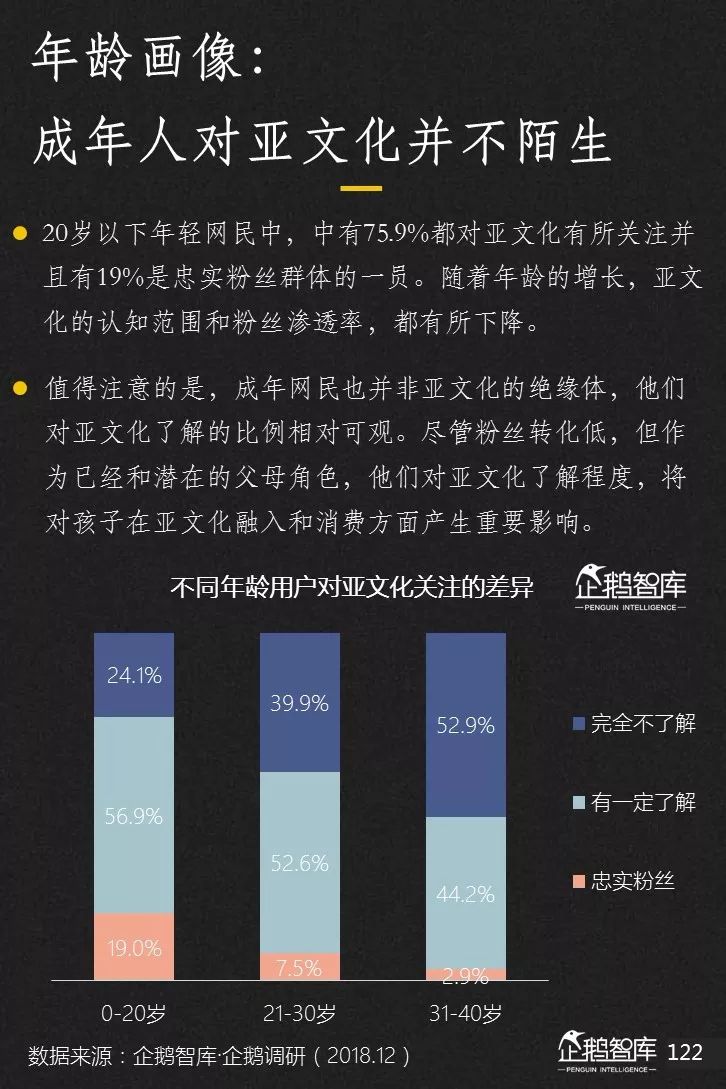 企鹅智库发布《2019-2020中国互联网趋势报告》 企鹅智库发布《2019-2020中国互联网趋势报告》